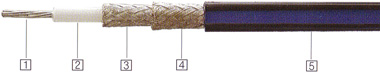 ENVIROFLEX - высокочастотный безгалогенный коаксиальный кабель с двойным экраном, 50 Ом