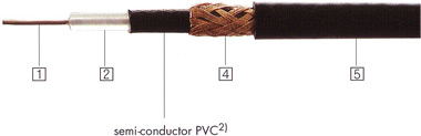 Радиочастотный коаксиальный кабель с низкими шумовыми характеристиками с одним экраном, 50 Ом