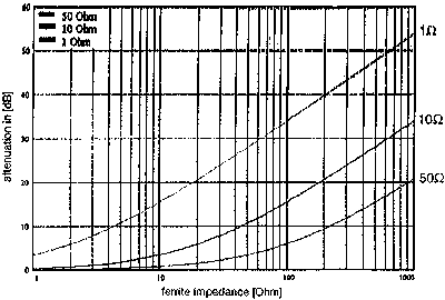 Номограмма для определения требуемого ЧИП феррита